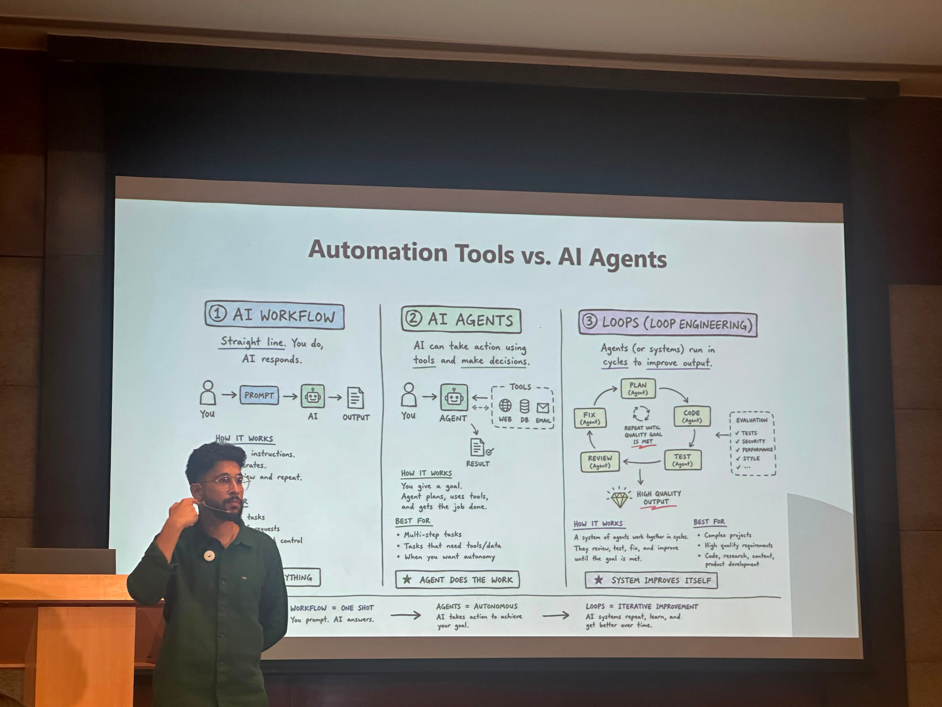 Workshop on automation tools vs AI agents